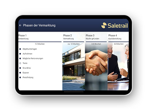 Phasen der Vermarktung auf einem Tablet