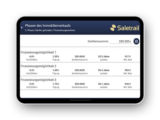Immobilienverkauf Finanzierungsoptionen Übersicht